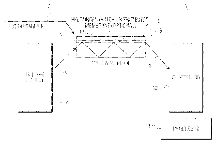 Une figure unique qui représente un dessin illustrant l'invention.